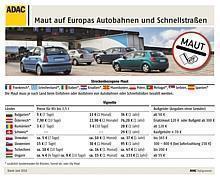 Maut auf Europas Autobahnen und Schnellstraßen